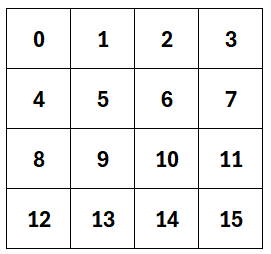 Array indices